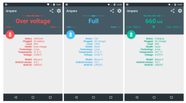 Dotekománie doporučuje #86 – Dokonalý přehled o rychlosti nabíjení a vybíjení v mA
