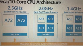 10jádrové procesory ke konci roku [aktualizováno]